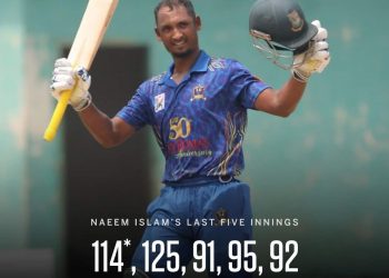 সময় এখন নাঈম ইসলামের