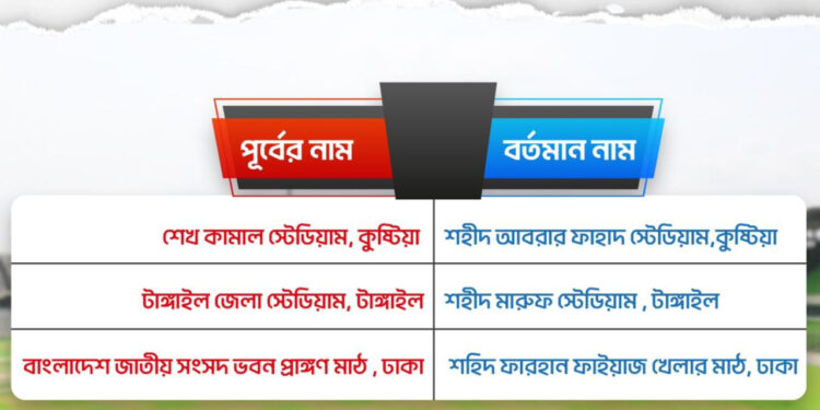 তিন শহীদের নামে দেশের তিন স্টেডিয়াম